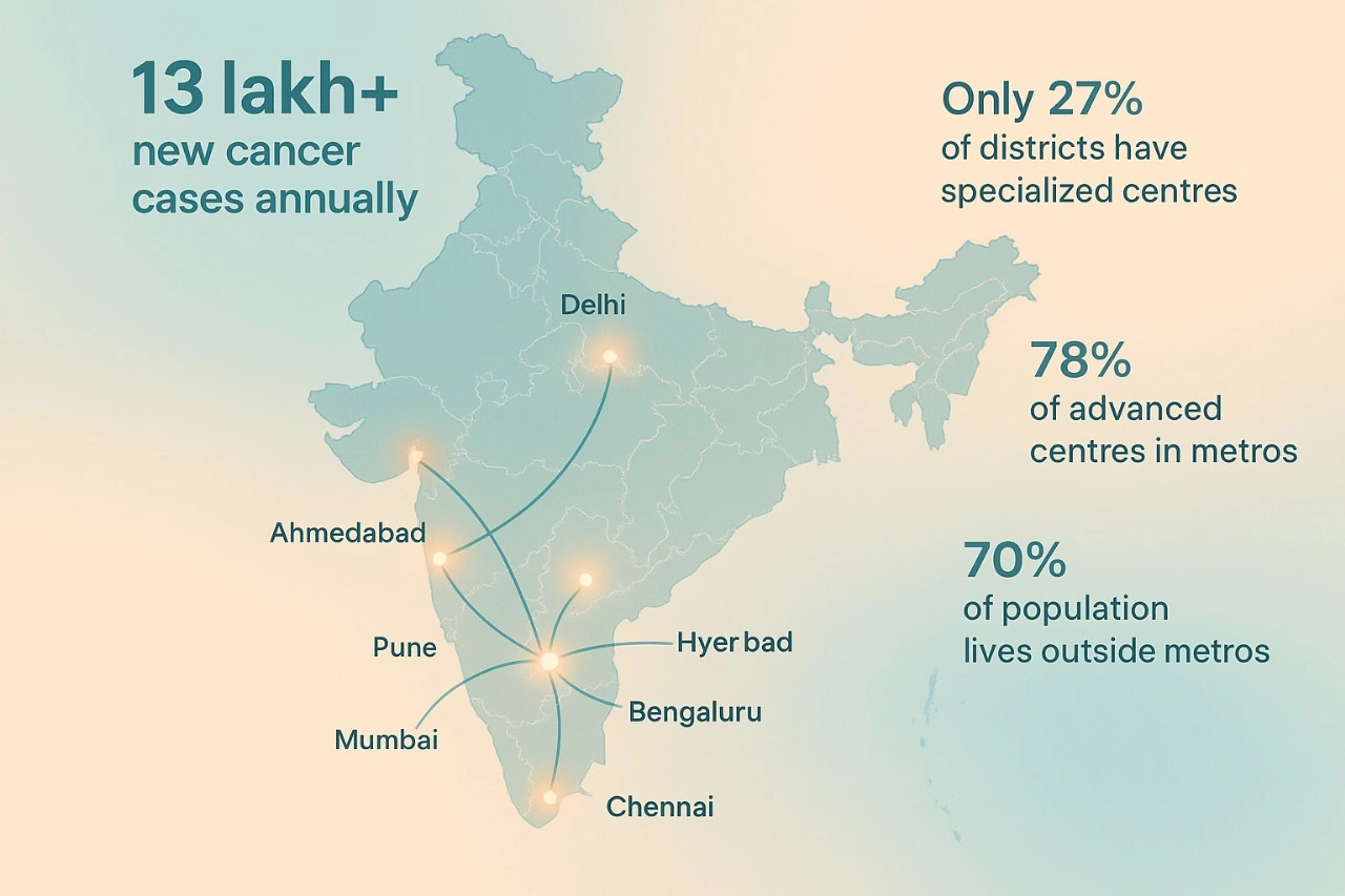 Cancer care gap map of India